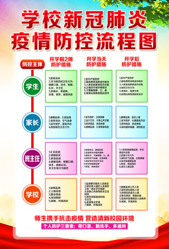 学校新冠肺炎疫情防控流程图