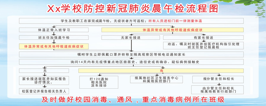 学校防控新冠肺炎晨午检流程图