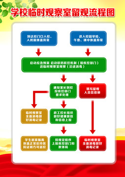 中小学校园健康观察室隔离室制度