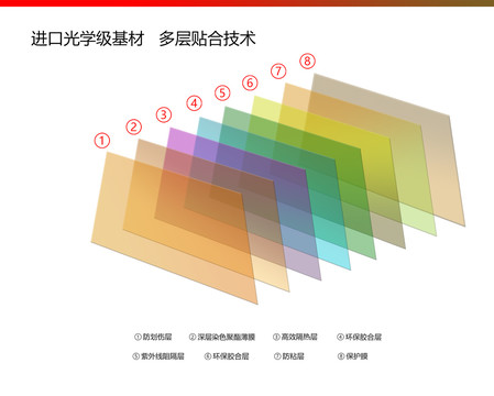 多层贴合技术汽车窗膜结构太阳膜