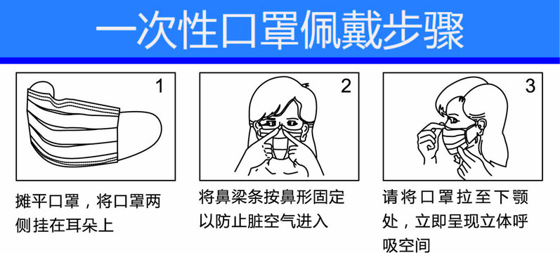 一次性口罩配戴步骤