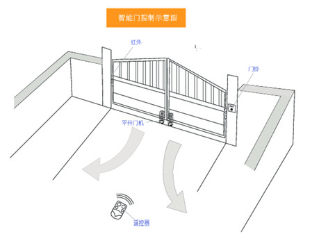 智能门控制示意图