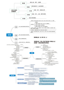 记叙文阅读理解答题思维导图