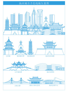 扬州城市手绘