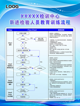 检验人员教育训练流程