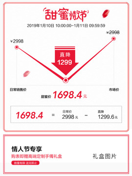 价格起伏主图