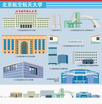 北京航空航天大学地标