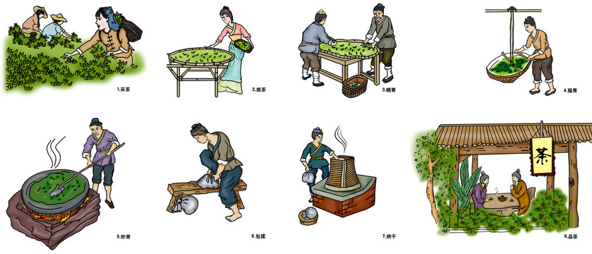 中国古代制茶工序图