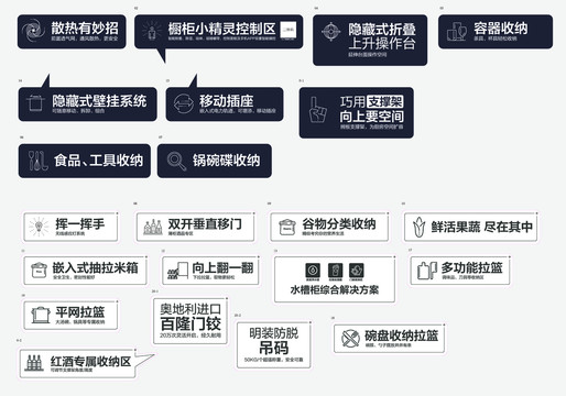 厨房标签标贴