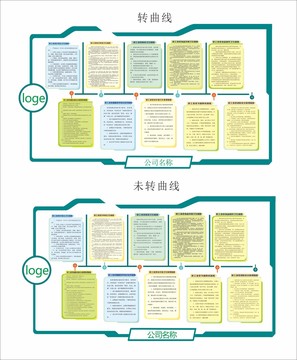 食堂制度文化墙