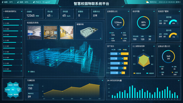 智慧校园物联网平台可视化大屏