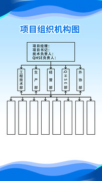 简约项目组织架构机构图