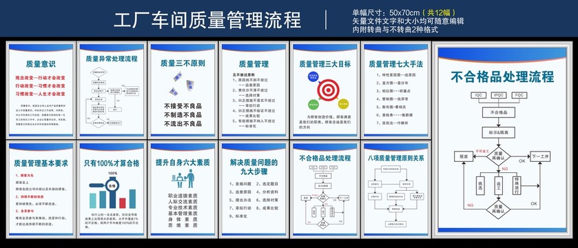 工厂车间质量管理流程