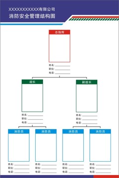 消防安全管理结构图