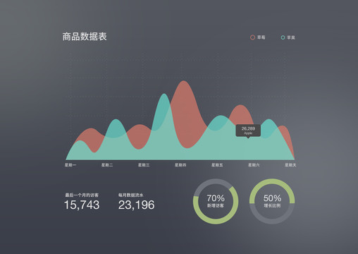 商品数据分析走势组件网页模版