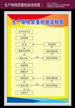 生产制程质量检验流程图