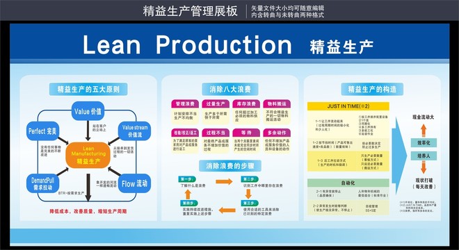 精益生产管理展板