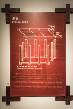 墓主外棺青铜框架结构示意图