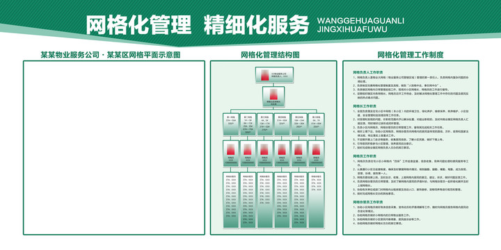 网格化管理展板