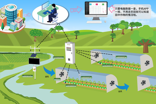 农业远程智能监控系统示意图