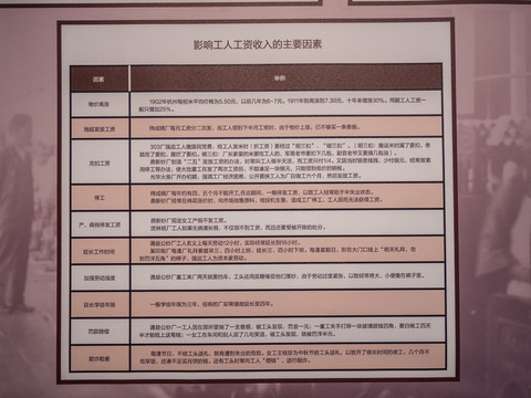 解放前影响工人收入的主要因素