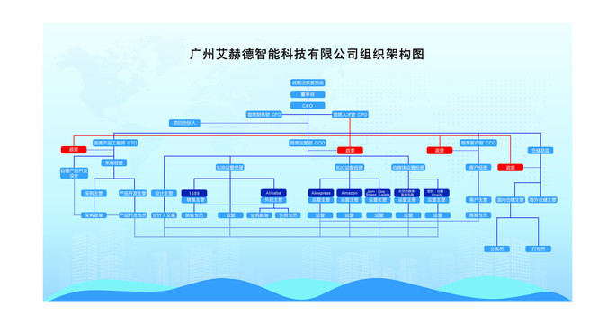 公司组织架构图