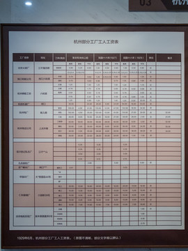 杭州工运史资料