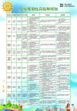 免疫规划疫苗接种须知2020版
