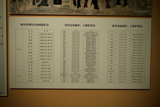 中国历代西域都护表
