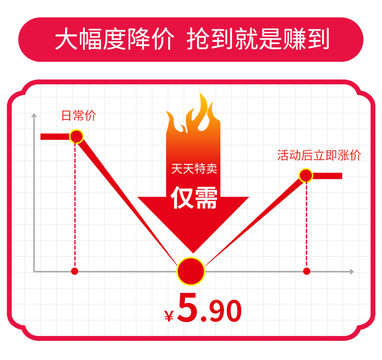 活动降价曲线立减直降图