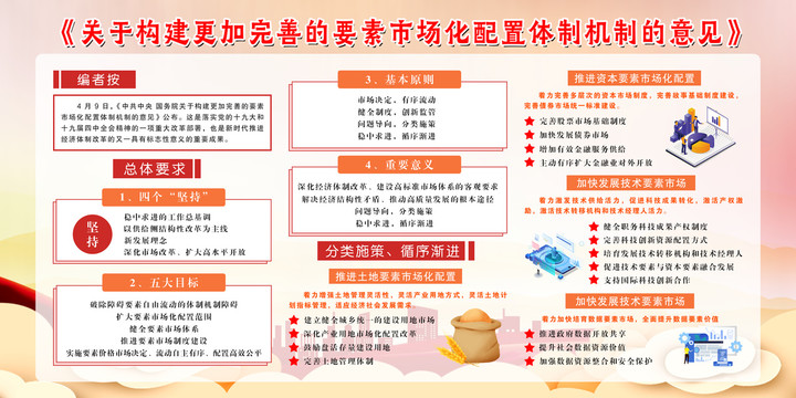 构建更加完善的要素市场化配置