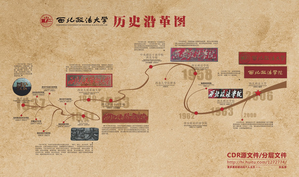 西北政法大学历史沿革图