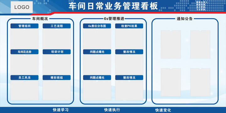 车间检日常业务管理看板