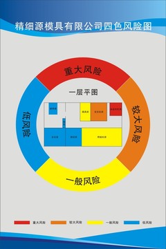 四色风险图