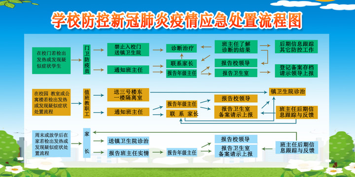 新冠肺炎疫情应急处置流程图