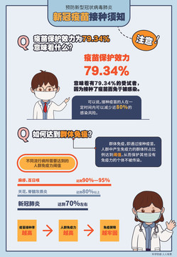 新型冠状病毒肺炎疫苗宣传栏