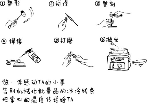 手工制作过程