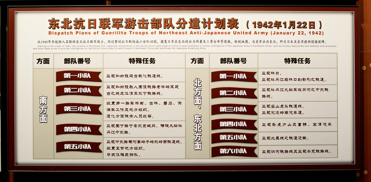东北抗日联军游击队分遣计划表