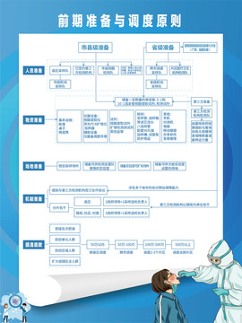 全员核酸筛查总体工作流程图