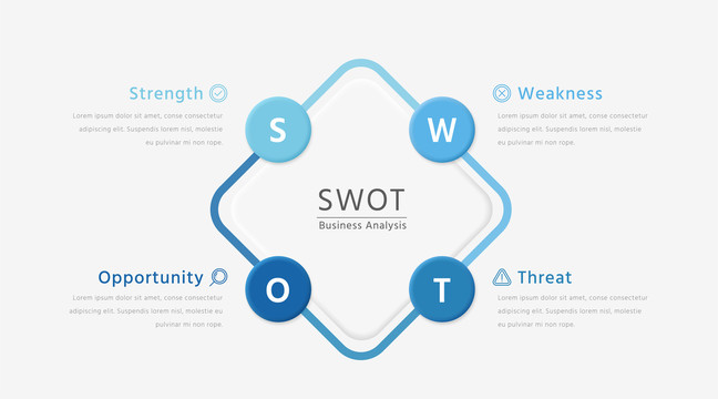SWOT分析模型设计模板