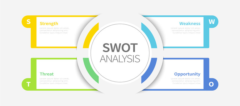 SWOT分析模型设计模板