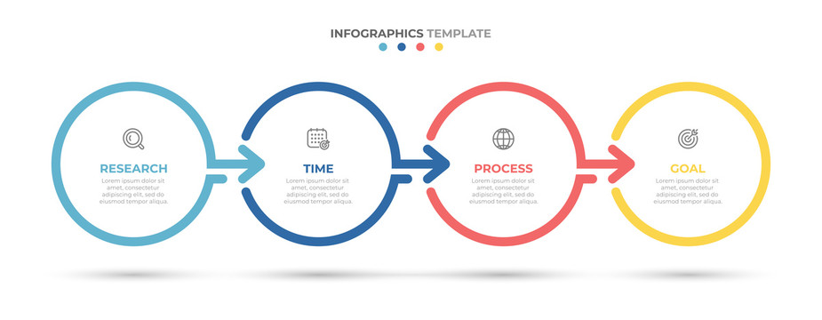 四阶段圆框带箭头的流程图模板
