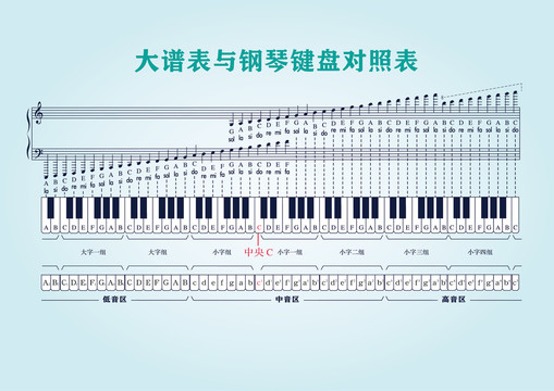大谱表与钢琴键盘对照表