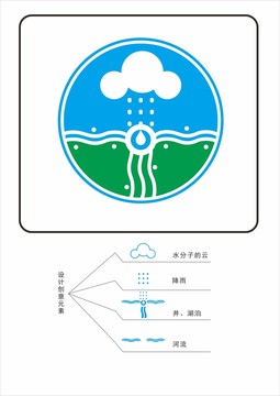 水循环标识图