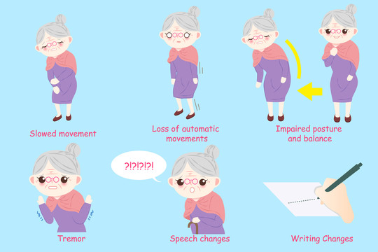 女性老年人帕金森病症状插图