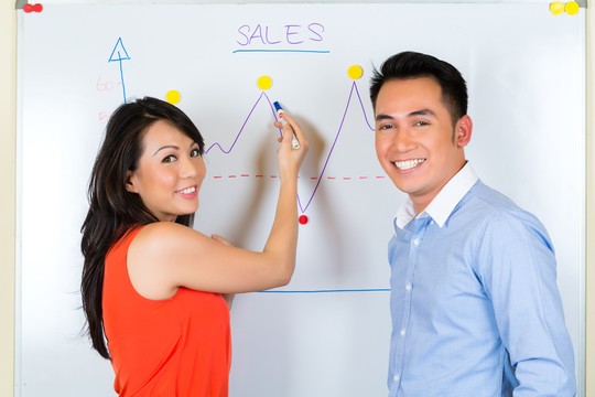 亚洲创意机构-两位同事用白板上的图表展示销售发展