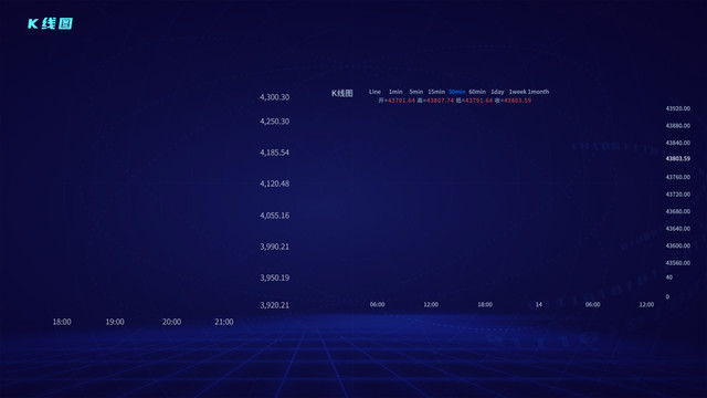 大屏数据可视化U界面设计K线图