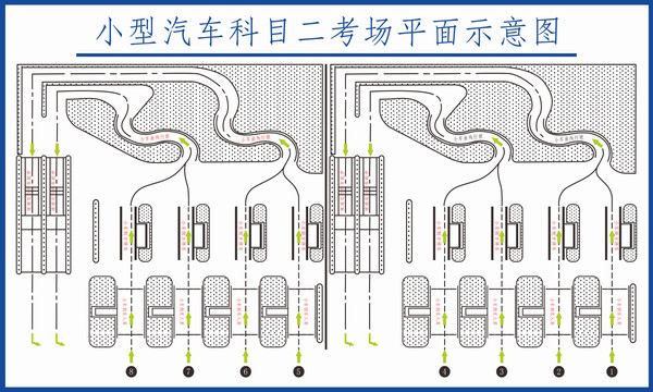 小型汽车科目二考场平面示意图