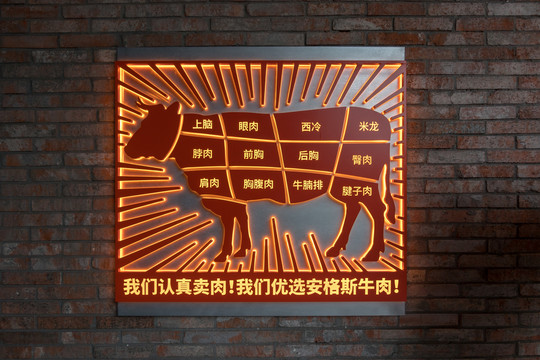 牛肉分割图灯箱