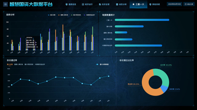 中台系统数据分析UI界面设计